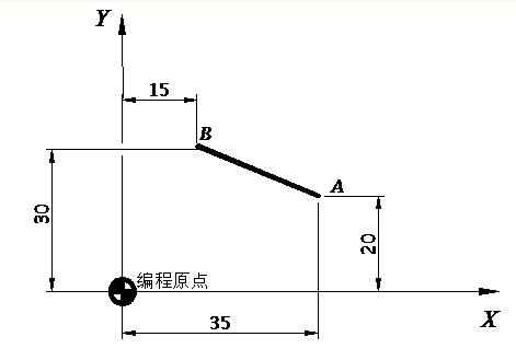 坐標系統有幾種_坐標系統有哪些_坐標系統有什么系統和什么系統