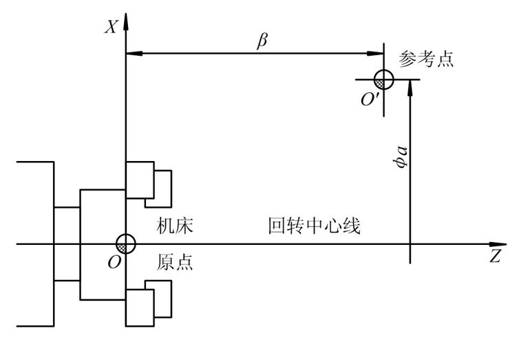 坐標系統有幾種_坐標系統有什么系統和什么系統_坐標系統有哪些