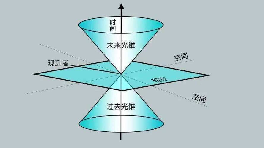 坐標(biāo)系統(tǒng)有哪些_坐標(biāo)系統(tǒng)有哪些類型_坐標(biāo)系統(tǒng)有哪兩種