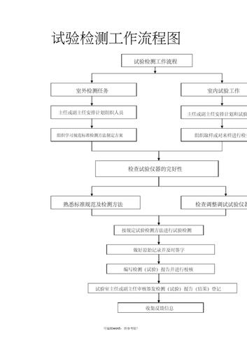 流程圖數據庫_流程圖管理的適用范圍_管理系統數據流程圖