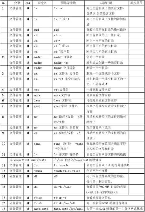 使用什么命令卸載rpm軟件包_卸載軟件包的命令_卸載命令