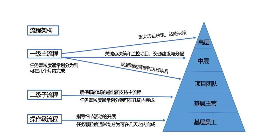 流程圖管理的適用范圍_管理系統數據流程圖_流程圖管理數據系統有哪些