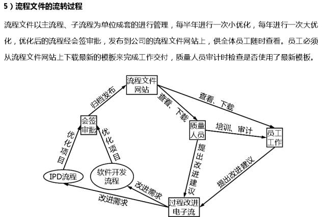 流程圖管理數據系統有哪些_管理系統數據流程圖_流程圖管理的適用范圍
