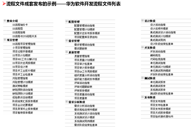 流程圖管理的適用范圍_流程圖管理數據系統有哪些_管理系統數據流程圖