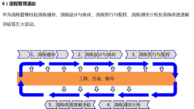 流程圖管理的適用范圍_流程圖管理數據系統有哪些_管理系統數據流程圖