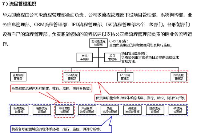 管理系統數據流程圖_流程圖管理的適用范圍_流程圖管理數據系統有哪些
