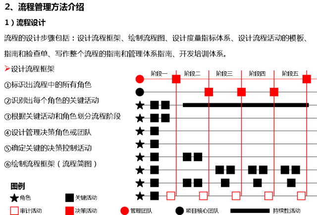 流程圖管理的適用范圍_流程圖管理數據系統有哪些_管理系統數據流程圖