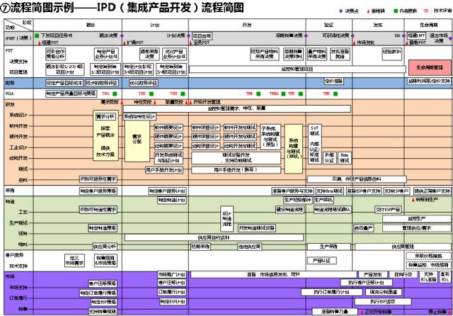 流程圖管理數據系統有哪些_管理系統數據流程圖_流程圖管理的適用范圍
