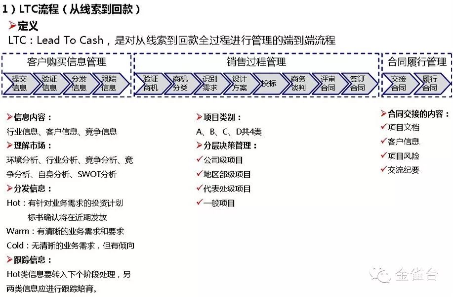 管理系統數據流程圖_流程圖管理的適用范圍_流程圖管理數據系統有哪些