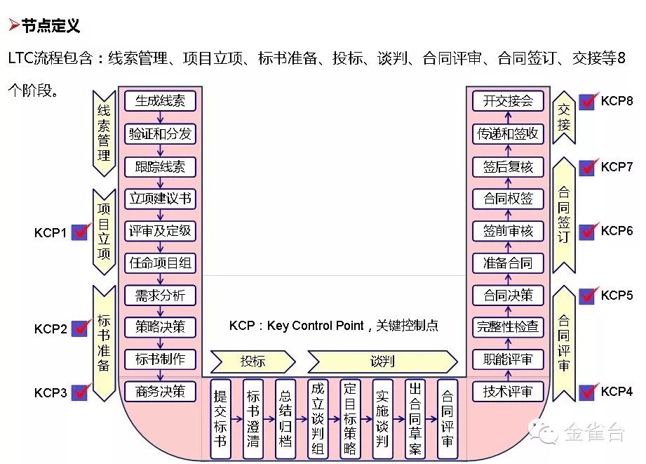 流程圖管理的適用范圍_管理系統數據流程圖_流程圖管理數據系統有哪些