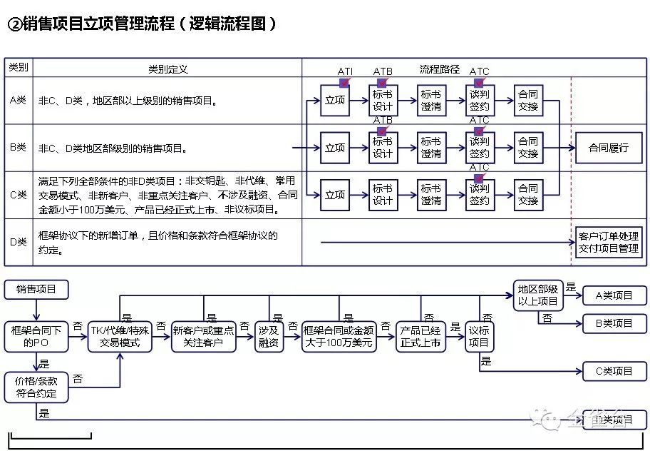 流程圖管理數據系統有哪些_管理系統數據流程圖_流程圖管理的適用范圍