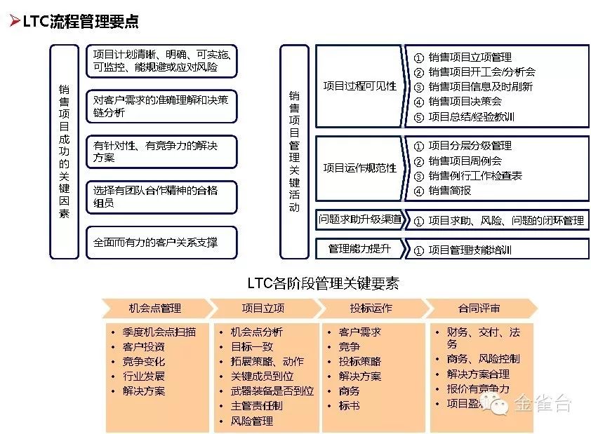 流程圖管理數據系統有哪些_管理系統數據流程圖_流程圖管理的適用范圍