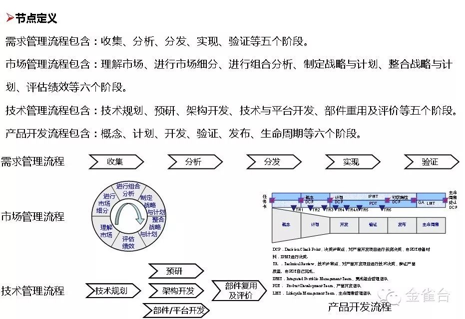 流程圖管理數據系統有哪些_管理系統數據流程圖_流程圖管理的適用范圍