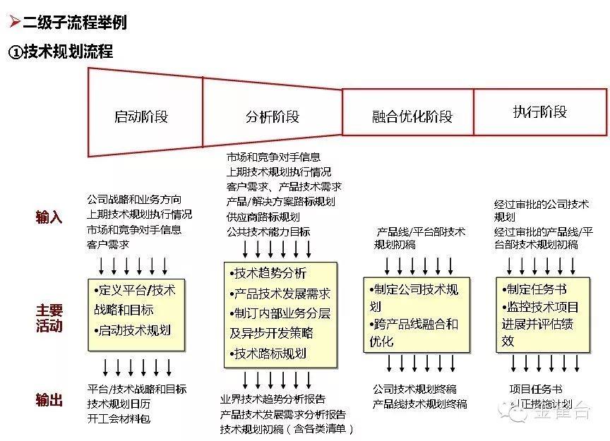流程圖管理的適用范圍_流程圖管理數據系統有哪些_管理系統數據流程圖