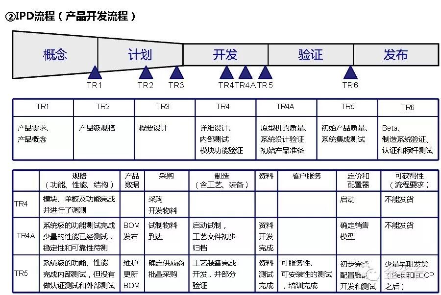 管理系統數據流程圖_流程圖管理的適用范圍_流程圖管理數據系統有哪些
