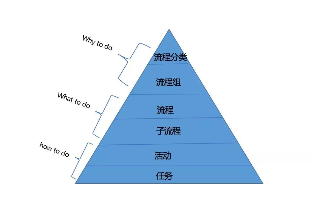 流程圖管理數據系統有哪些_管理系統數據流程圖_流程圖管理的適用范圍