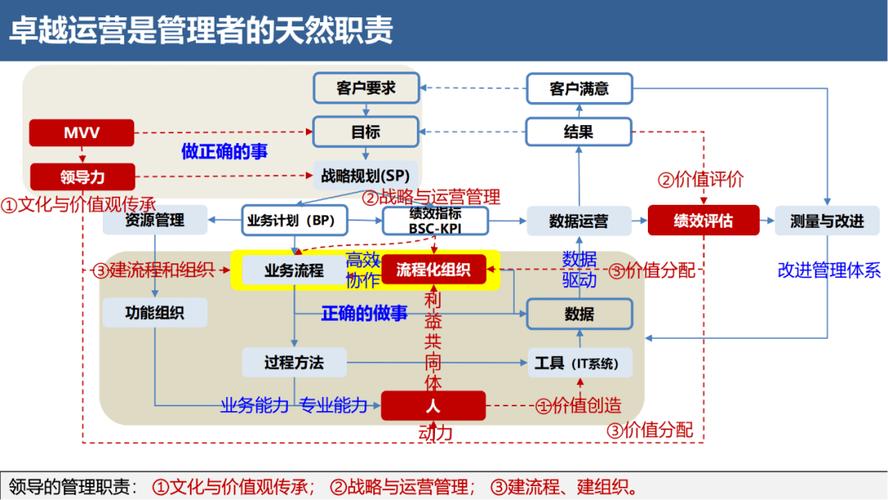 管理系統數據流程圖_流程圖管理的適用范圍_流程圖管理數據系統有哪些