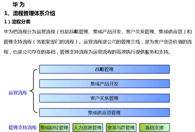 流程圖管理數據系統有哪些_流程圖管理的適用范圍_管理系統數據流程圖