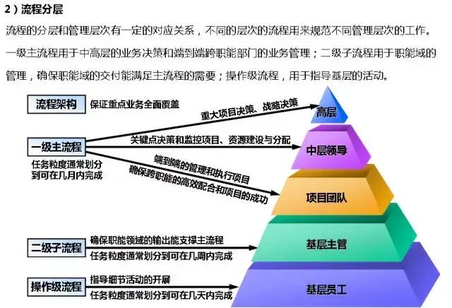 流程圖管理數(shù)據(jù)系統(tǒng)有哪些_管理系統(tǒng)數(shù)據(jù)流程圖_流程圖數(shù)據(jù)庫(kù)