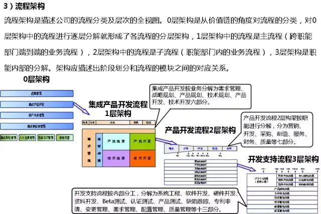 管理系統(tǒng)數(shù)據(jù)流程圖_流程圖管理數(shù)據(jù)系統(tǒng)有哪些_流程圖數(shù)據(jù)庫(kù)