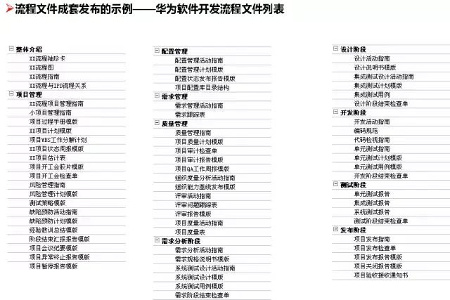 管理系統(tǒng)數(shù)據(jù)流程圖_流程圖數(shù)據(jù)庫(kù)_流程圖管理數(shù)據(jù)系統(tǒng)有哪些