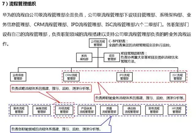 流程圖數(shù)據(jù)庫(kù)_流程圖管理數(shù)據(jù)系統(tǒng)有哪些_管理系統(tǒng)數(shù)據(jù)流程圖