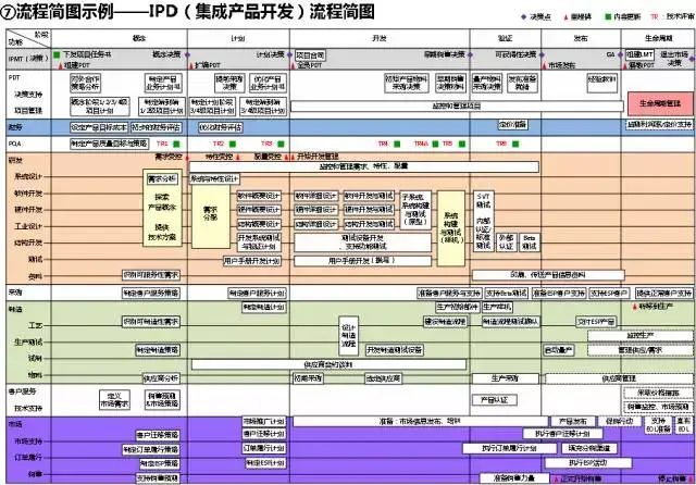 流程圖數(shù)據(jù)庫(kù)_流程圖管理數(shù)據(jù)系統(tǒng)有哪些_管理系統(tǒng)數(shù)據(jù)流程圖