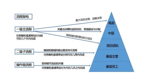 流程圖管理數(shù)據(jù)系統(tǒng)有哪些_管理系統(tǒng)數(shù)據(jù)流程圖_流程圖數(shù)據(jù)庫(kù)