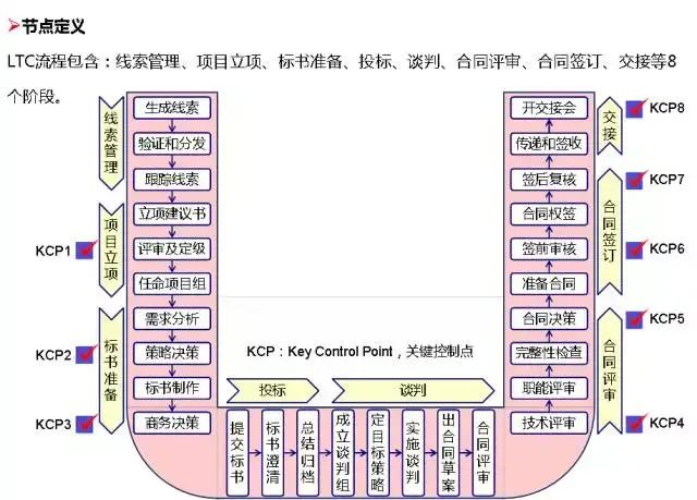 管理系統(tǒng)數(shù)據(jù)流程圖_流程圖數(shù)據(jù)庫(kù)_流程圖管理數(shù)據(jù)系統(tǒng)有哪些