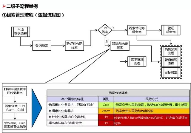 管理系統(tǒng)數(shù)據(jù)流程圖_流程圖數(shù)據(jù)庫(kù)_流程圖管理數(shù)據(jù)系統(tǒng)有哪些