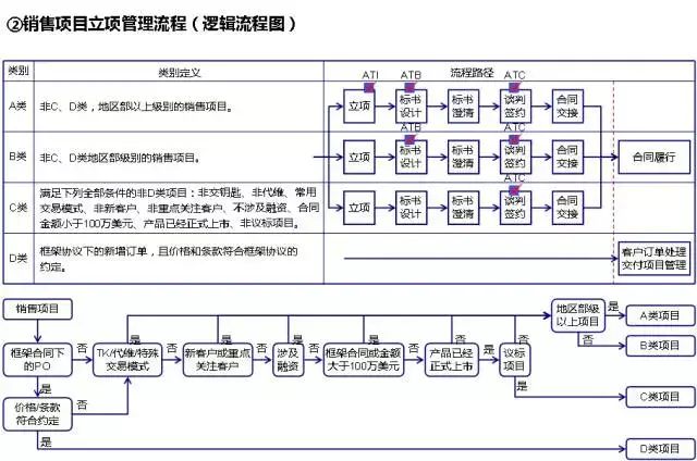 流程圖數(shù)據(jù)庫(kù)_流程圖管理數(shù)據(jù)系統(tǒng)有哪些_管理系統(tǒng)數(shù)據(jù)流程圖