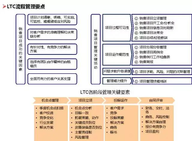 管理系統(tǒng)數(shù)據(jù)流程圖_流程圖管理數(shù)據(jù)系統(tǒng)有哪些_流程圖數(shù)據(jù)庫(kù)