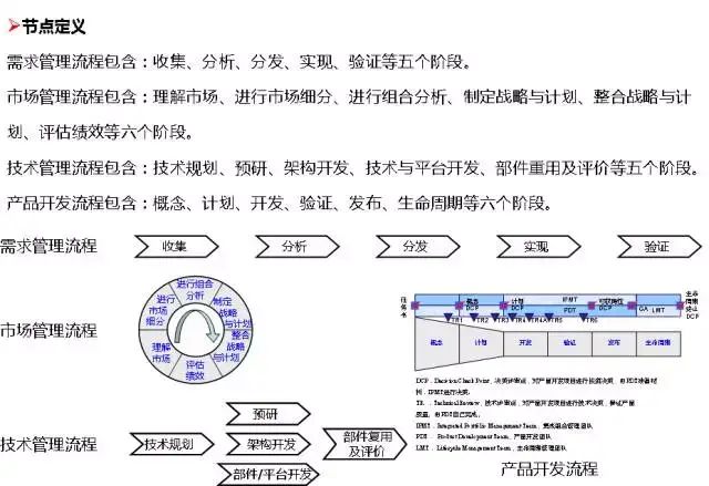 管理系統(tǒng)數(shù)據(jù)流程圖_流程圖數(shù)據(jù)庫(kù)_流程圖管理數(shù)據(jù)系統(tǒng)有哪些