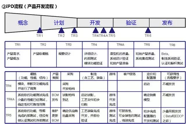 管理系統(tǒng)數(shù)據(jù)流程圖_流程圖數(shù)據(jù)庫(kù)_流程圖管理數(shù)據(jù)系統(tǒng)有哪些
