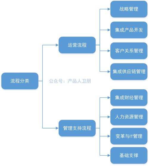 流程圖數(shù)據(jù)庫(kù)_流程圖管理數(shù)據(jù)系統(tǒng)有哪些_管理系統(tǒng)數(shù)據(jù)流程圖