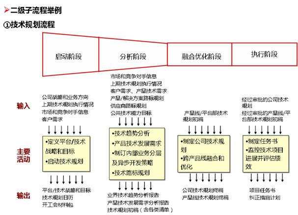 流程圖數(shù)據(jù)庫(kù)_管理系統(tǒng)數(shù)據(jù)流程圖_流程圖管理數(shù)據(jù)系統(tǒng)有哪些