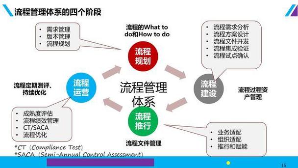 流程圖管理信息系統_流程圖管理數據系統怎么做_管理系統數據流程圖