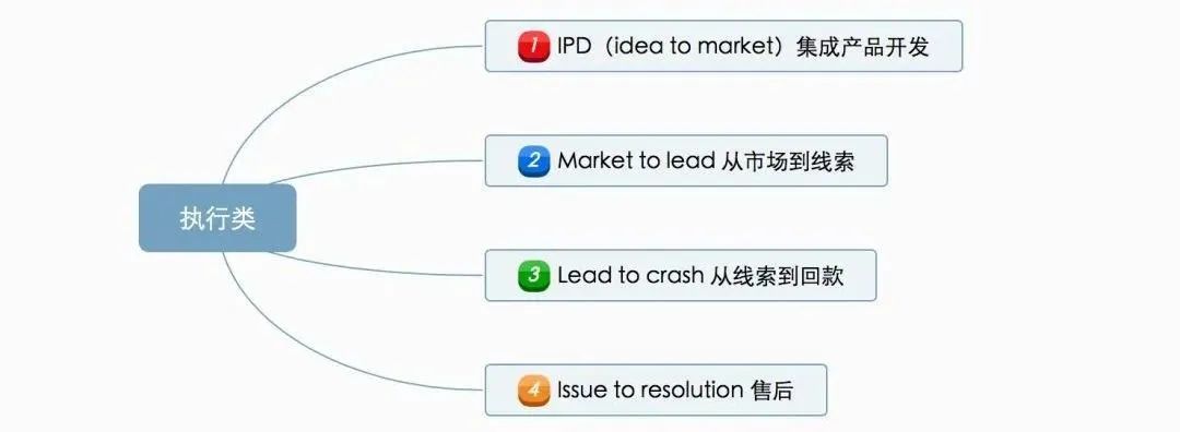 流程圖管理數據系統怎么做_流程圖管理信息系統_管理系統數據流程圖