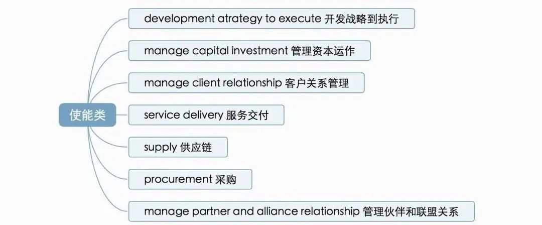 流程圖管理信息系統_流程圖管理數據系統怎么做_管理系統數據流程圖
