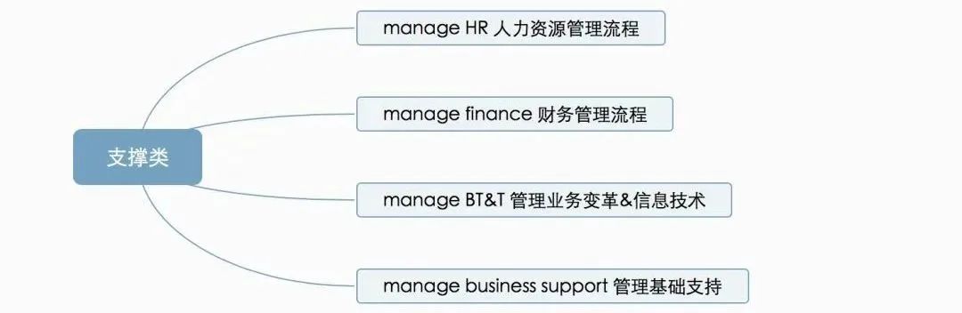 流程圖管理數據系統怎么做_流程圖管理信息系統_管理系統數據流程圖