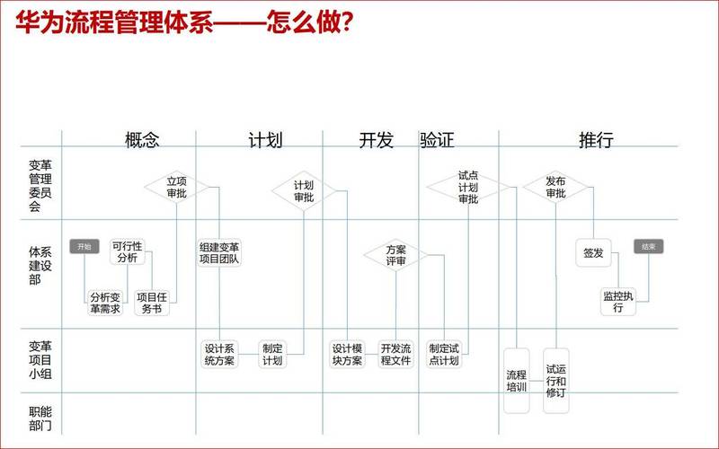 管理系統數據流程圖_流程圖管理信息系統_流程圖管理數據系統怎么做