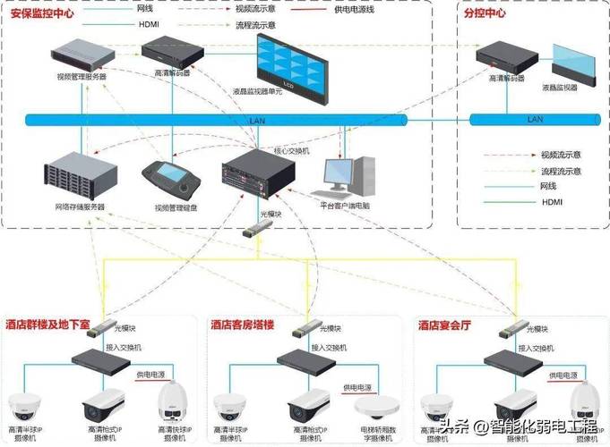 監控設備注冊碼_攝像頭注冊碼是什么_usb攝像頭安防監控系統 注冊碼