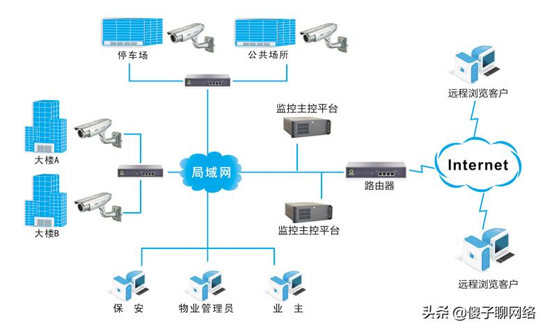 攝像頭注冊碼是什么_監控設備注冊碼_usb攝像頭安防監控系統 注冊碼