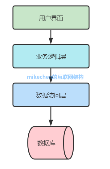 數據庫概念結構設計步驟_數據庫概念結構的設計步驟_數據庫概念結構設計步驟