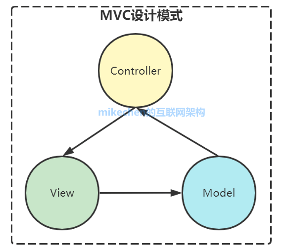 數據庫概念結構的設計步驟_數據庫概念結構設計步驟_數據庫概念結構設計步驟