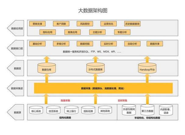 數據庫概念結構的設計步驟_數據庫概念結構設計步驟_數據庫概念結構設計步驟