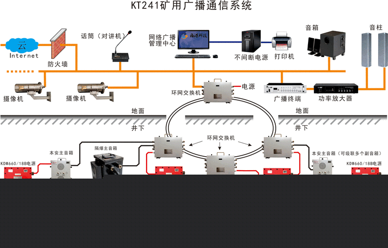 煤礦調度平臺_煤礦調度通訊系統_煤礦調度通信系統能用ip