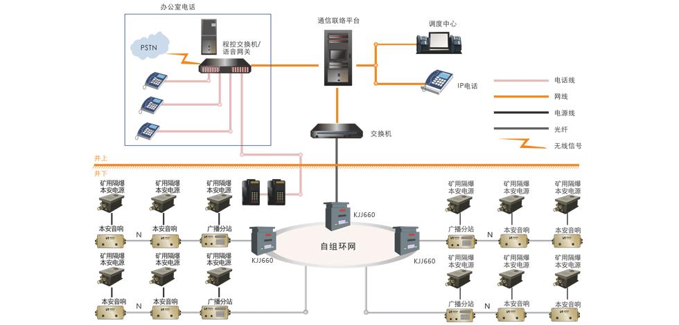 煤礦調度通訊系統_煤礦調度通信系統能用ip_煤礦調度平臺