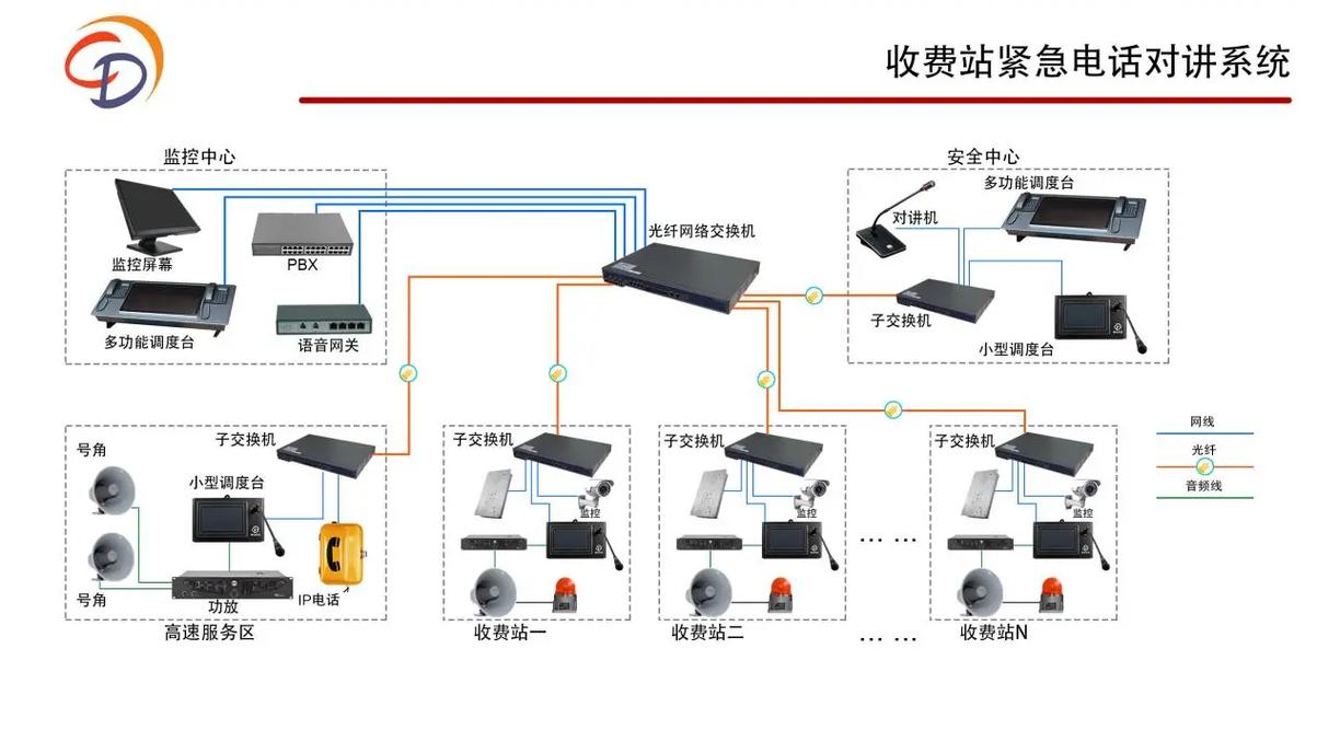 煤礦調度通信系統能用ip_煤礦調度通訊系統_煤礦調度平臺