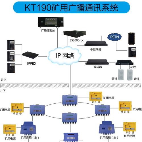 煤礦調度通信系統能用ip_煤礦調度通訊系統_煤礦調度平臺